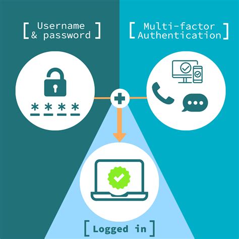 ad smart card app|Multifactor Authentication (MFA) .